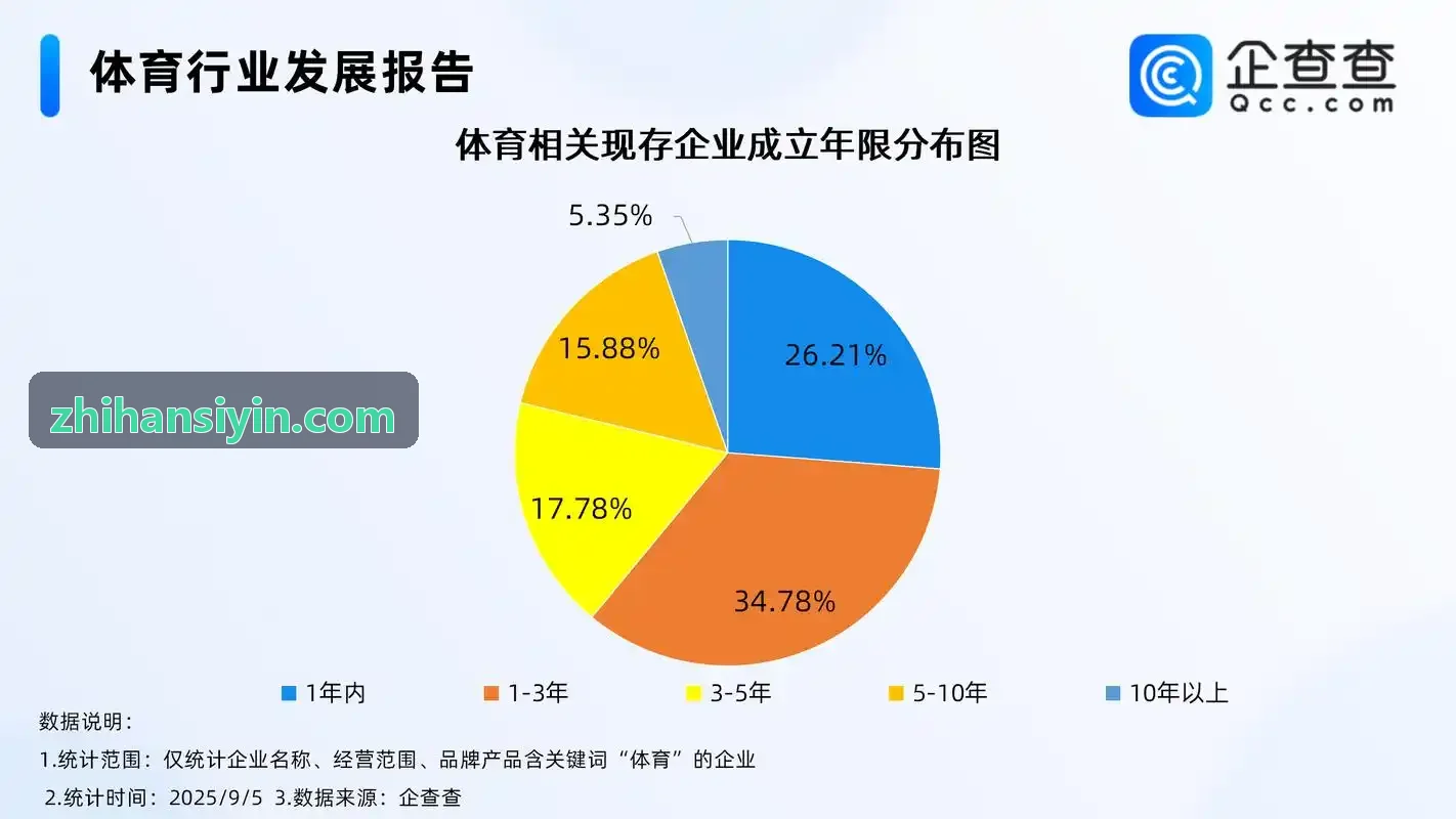 PG国际软件球星视角动态